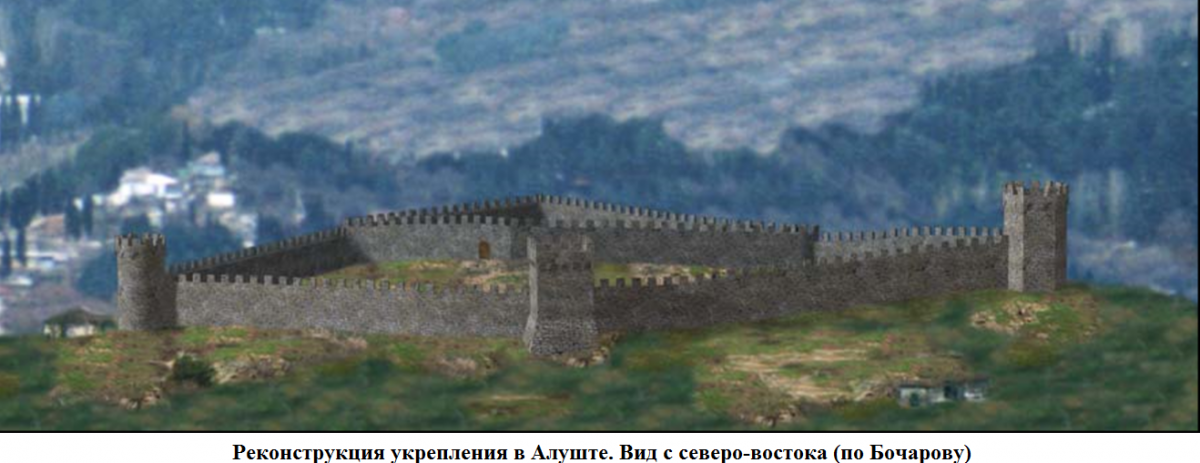Реконструкция укрепления в Алуште (Lusta). Вид с северо-востока (по Бочаров.png